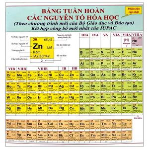 bảng tuần hoàn các nguyên tố hóa học