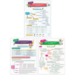 bộ 3 tờ tổng hợp kiến thức - tất cả trong một - hóa học 10 + hóa học 11 + hóa học 12 (bộ 3 tờ)