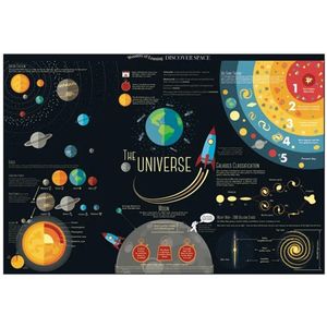 wonders of learning educational wall chart: space